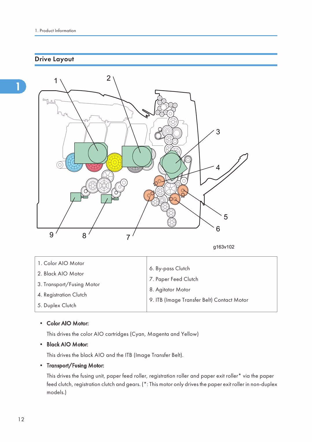 RICOH Aficio SP-C320DN M075 Service Manual-2